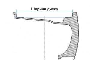 Таблица соответствия ширины колёсного диска
